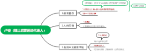 卢梭