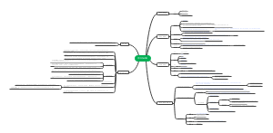 审计—货币资金审计