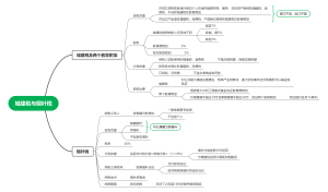 税法－城建税及烟叶税