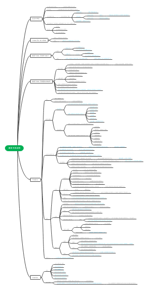 税法—税务行政法制