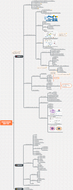 华为-继续提升和推进关键客户关系