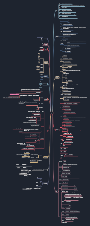 Linux学习笔记