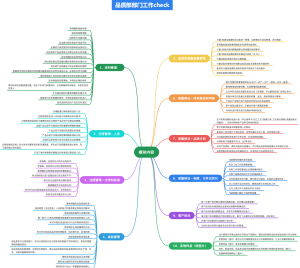 质量部工作checklist