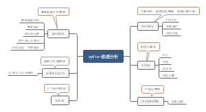 python数据分析