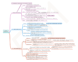 第四章国际商务伦理