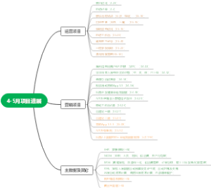 4-5月项目进展