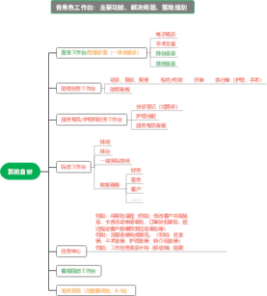 系统升级