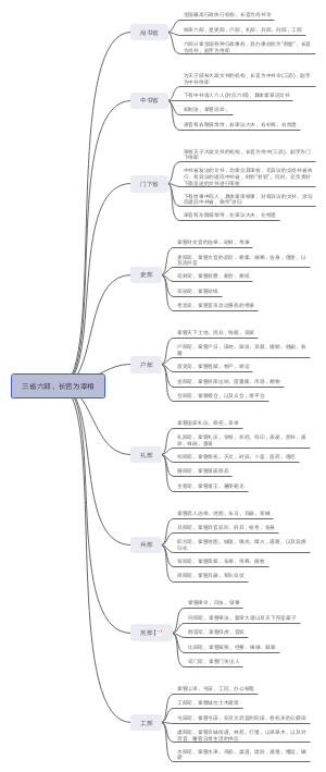 唐朝中央政府