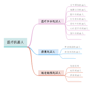 医疗机器人