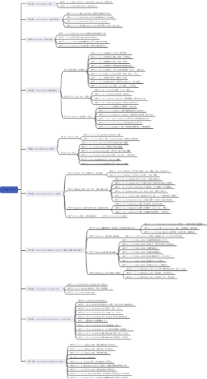 Twinmotion学习总结