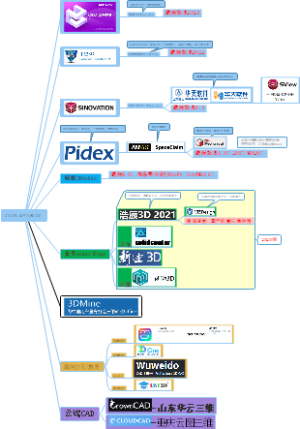 2020年国产三维CAD软件梳理