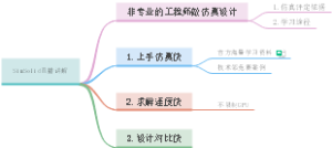 无网格仿真SimSolid学习-2022中文版