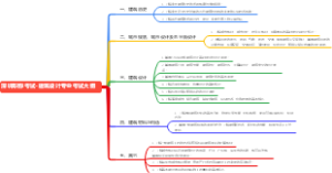 深圳职称考试-建筑设计专业考试大纲