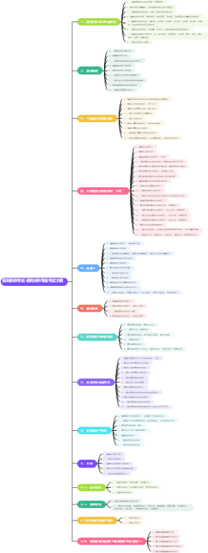 深圳职称考试-建筑材料专业考试大纲