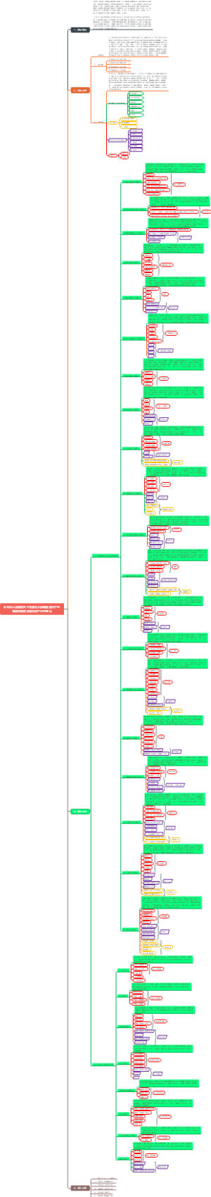 深圳市人民政府关于发展壮大战略性新兴产业集群和培育发展未来产