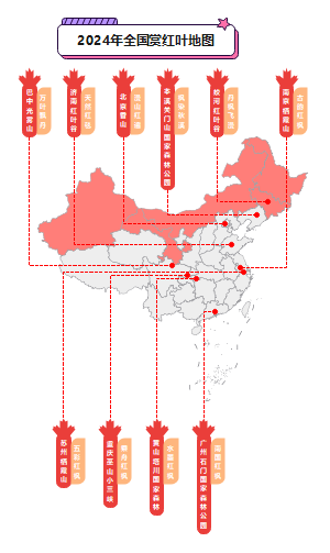 2024年全国赏红叶地图