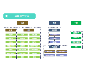 半导体产业链图