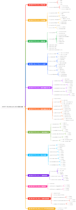ANSYS Workbench 2024实例详解