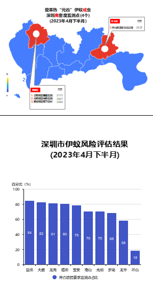 深圳蚊子地图