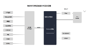 智能表计方案示意图