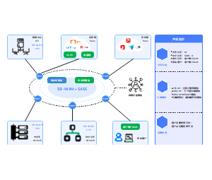 深信服云安全访问服务SASE架构图