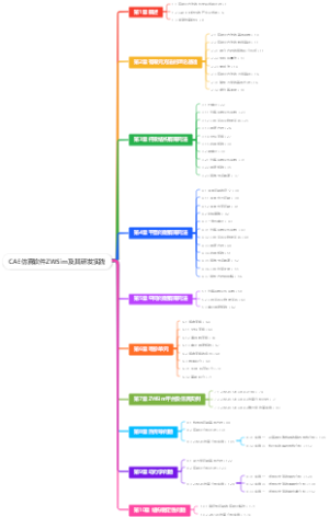 CAE仿真软件ZWSim及其研发实践