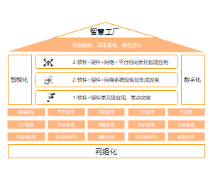 智慧工厂架构图