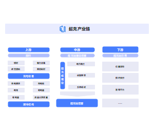 超充产业链图