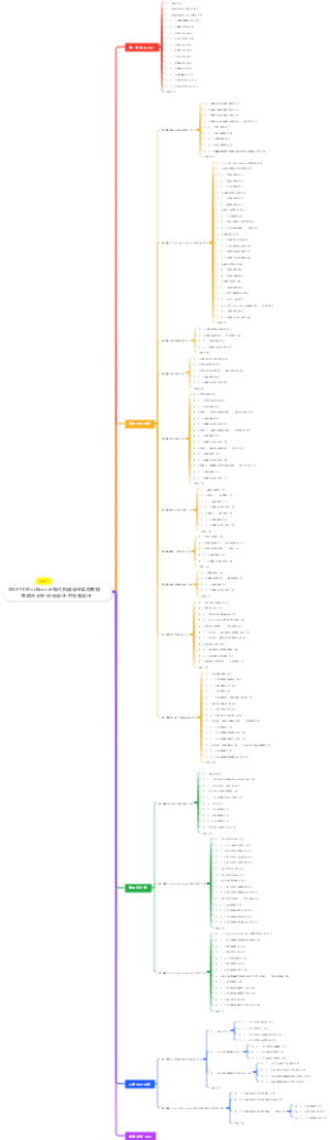 ANSYS Workbench现代机械设计实用教程