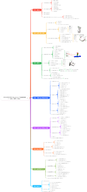 SOLIDWORKS Simulation工程实例详解 静力、疲劳、优化