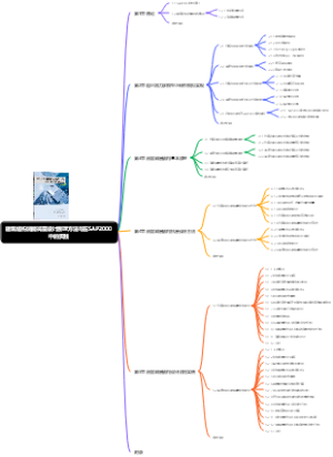 建筑结构消能减震设计原理方法与在SAP2000中的实践