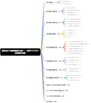 建筑设计子结构精细化分析——基于SAP2000的有限元求解