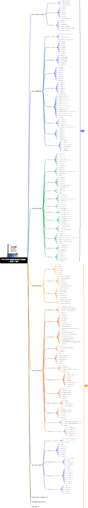SAP2000中文版技术指南及工程应用（套装上下册)