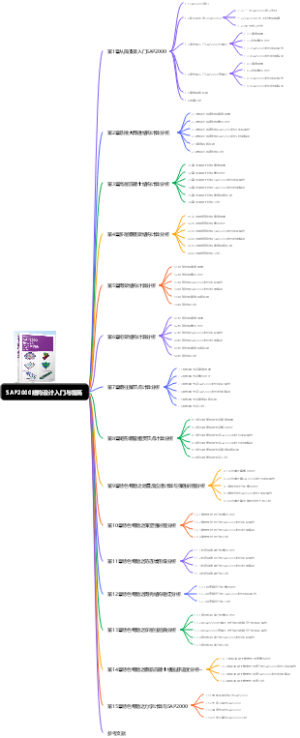SAP2000结构设计入门与提高