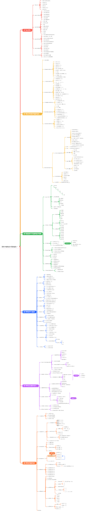塑料件结构设计实战指南-学习年终总结