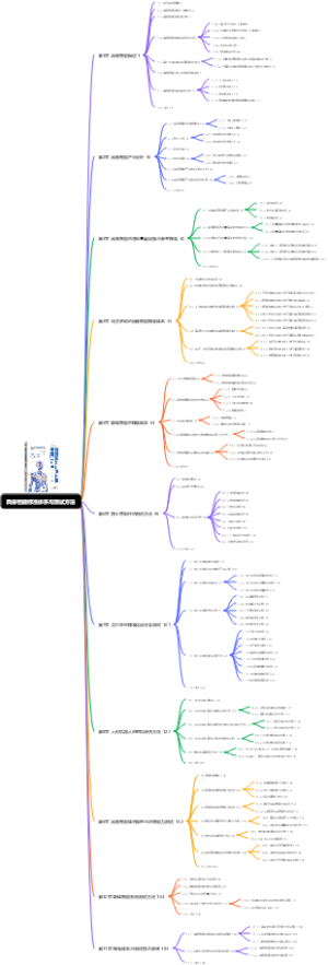 具身智能标准体系与测试方法-年终复盘