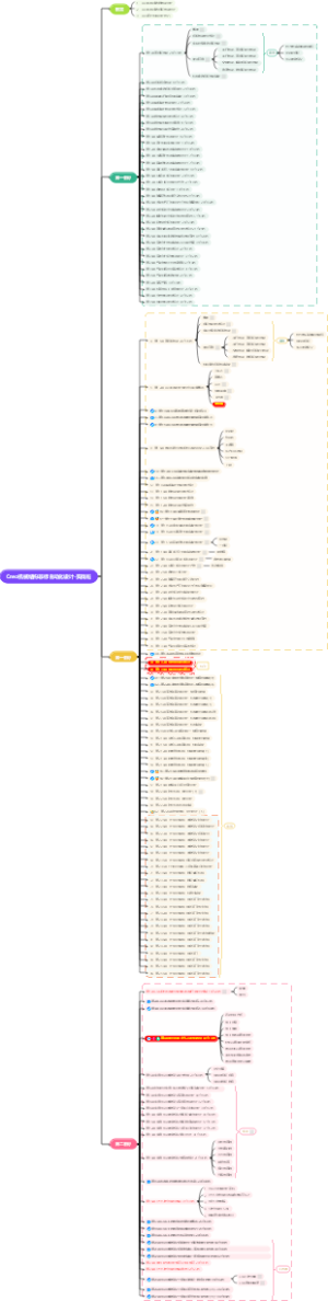 Creo机械结构非标自动化设计-实战班