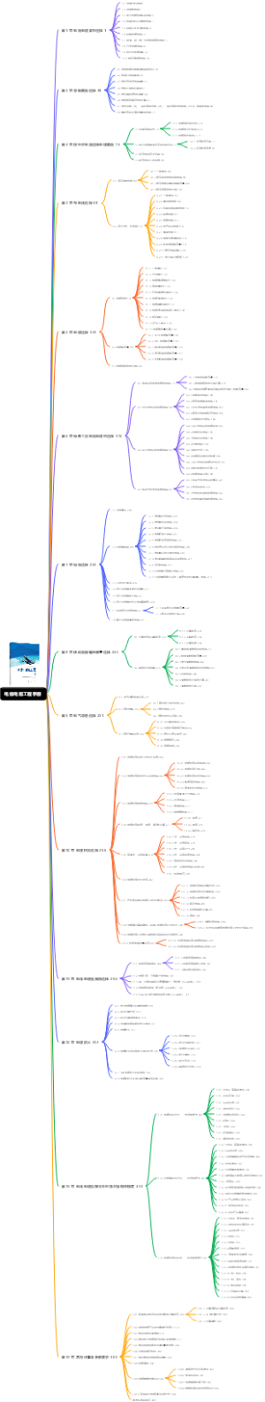电线电缆工程手册-年终总结