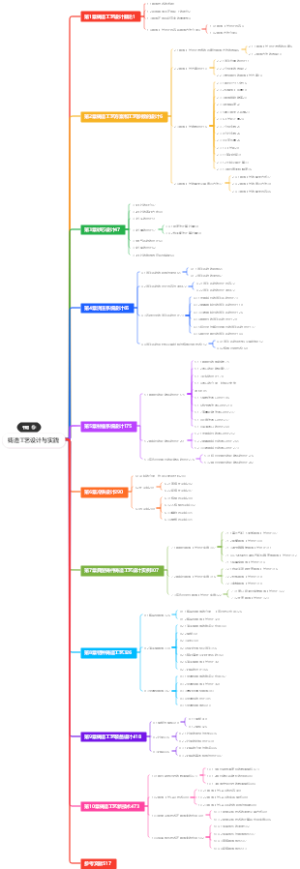 铸造工艺设计与实践