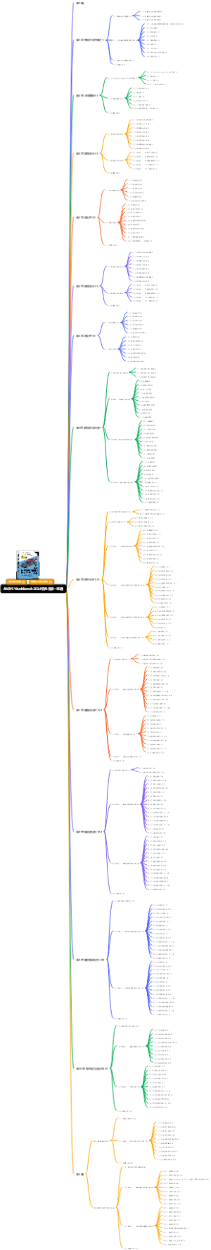 ANSYS Workbench 2024完全自学一本通