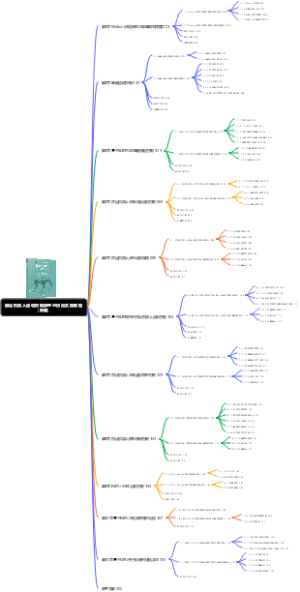 腿足机器人运动控制原理与仿真实践教程（陈腾）