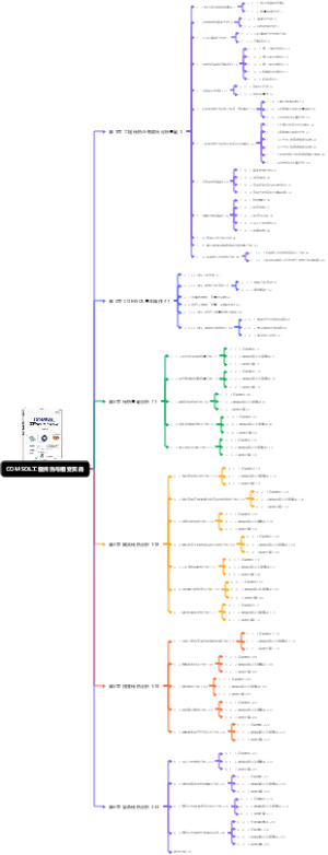 COMSOL工程传热与相变实战