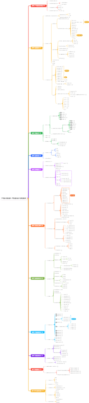 产品设计基础课--产品结构设计与典型案例