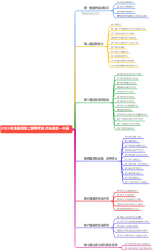 2025年注册消防工程师考试点石成金一本通