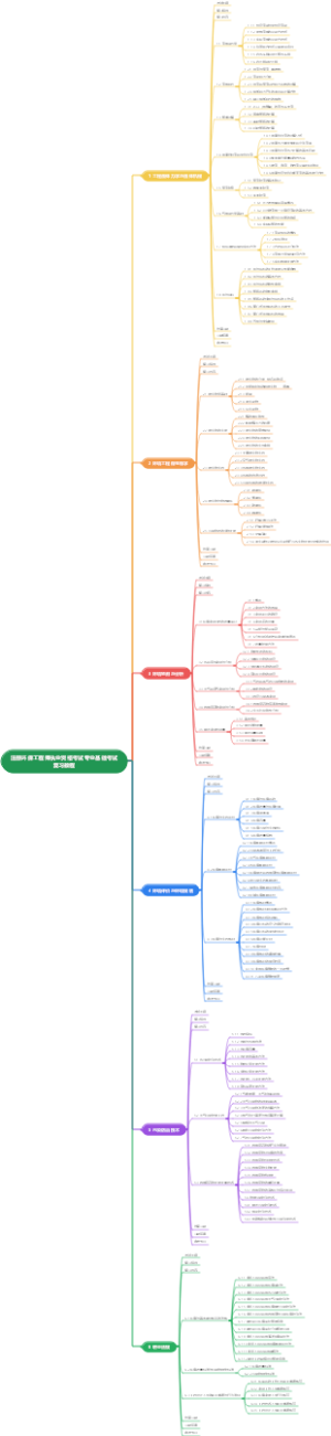注册环保工程师执业资格考试专业基础考试复习教程