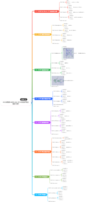 48小时精通SolidWorks 2014中文版产品造型设计