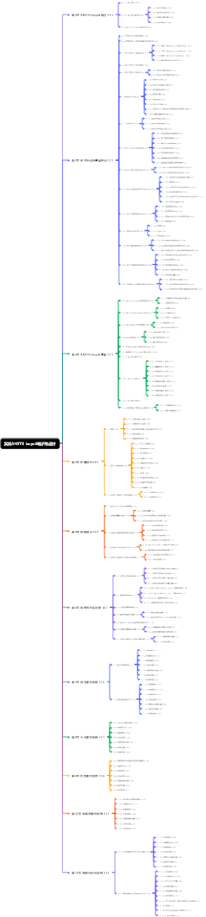 实战ANSYS Icepak电子热设计