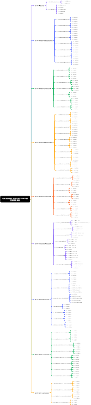 玩转高速电路：基于ANSYS HFSS的无源仿真实例