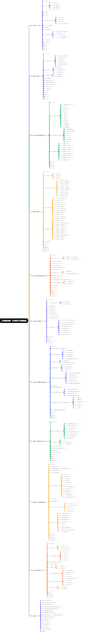 从发明到专利：科学家和工程师指南
