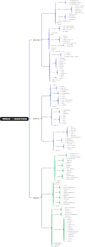 工程师进阶之路：个人贡献者成长与改变指南